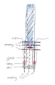 Image result for site:byggahus.se gjutrör