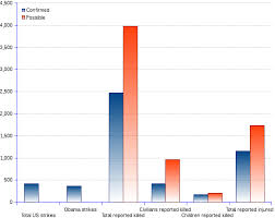 Drone Strikes In Pakistan