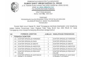 Home › soal akuntansi › soal dan jawaban › soal dan kunci jawaban › soal ujian nasional. Rsud Dr Iskak Tulungagung Cari 285 Pegawai Baru Berikut Posisi Syarat Hingga Cara Daftarnya Halaman All Kompas Com
