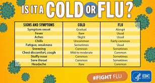 However, the flu can cause serious. Cold Versus Flu Cdc
