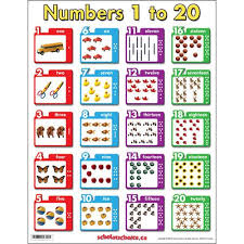 Blog De Ingles Portobello Road W2010 Numeros En Ingles 1 20 Com Imagens D 20
