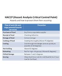 Using the hazards analysis module, you can 10 Haccp Hazard Analysis Examples Pdf Examples