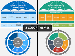 Business Continuity Management Powerpoint Template