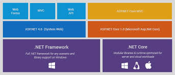 Image result for Microsoft Asp.Net