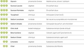 Composition Sucre Frappe A La Decouverte Des Produits Locaux Produits Locaux Produits Decouverte