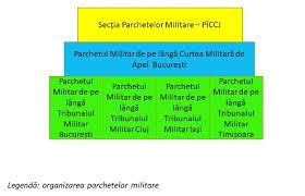 Check spelling or type a new query. Ministerul Public Wikipedia