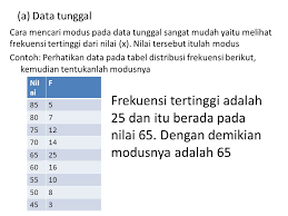 Soal digambar tentukan data kelompok mean median modus sertakan. Cara Menghitung Mean Median Modus Pada Tabel Distribusi Frekuensi