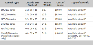 Click link to access the airline's most current requirements. Delta Pet Carrier Size In Cabin Off 74 Buy