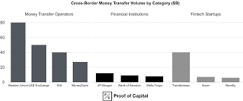 Remittance Market Primer And Landscape Proof Of Capital