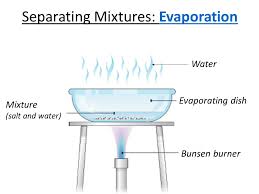 Check spelling or type a new query. How Can We Separate A Mixture Of A Solid And A Liquid Using Evaporation A Plus Topper