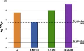 We did not find results for: How Can The European Ceramic Tile Industry Meet The Eu S Low Carbon Targets A Life Cycle Perspective Sciencedirect