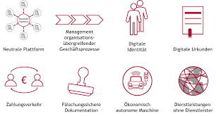 In a centralized ledger, only one entity holds the copy of the ledger. Grundlagen Und Potenziale Der Distributed Ledger Technology