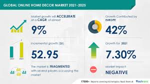 International treaty bans huskies from antarctica. 82 32 Billion Growth In Global Online Home Decor Market 2020 2024 Growth In Construction Industry To Drive Market Technavio