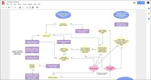 12 Free Microsoft Visio Alternatives Flowchart Workflow