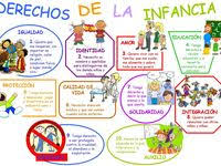 2) la centrada en la constitución de la familia, matrimonio y posterior nacimiento de los hijos. 30 Ideas De Derechos De Los Ninos Y Ninas Derechos De Los Ninos Ninos Derechos De La Infancia