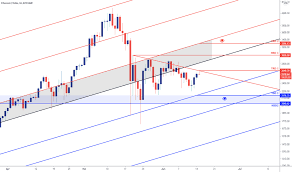 After hitting its new ath of $4350, ethereum price was up approximately 7.9% on wednesday, may 12, 2021, and trading around $4,291 at the time of reporting according to tradingview. Vqum8lajrlxnam