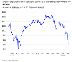 SaaS的末日已经来了？-期货开户-正大期货-正大国际期货-专业国际 ...