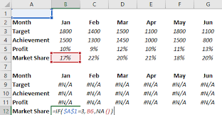 How To Create Interactive Charts In Excel 3 Simple Steps To