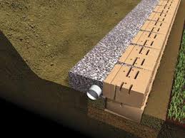 As was stated it is cheap insurance. Step 4 Ensure Proper Drainage And Backfill Patio Town