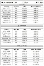 Gold Rates For Saturday June 23 2018 Daily Morning9 00 Am Afternoon3 00 Pm Evening8 00 Pm Ounce Rate 1270 24k 15 Gold Rate Gold Coin Rate Forex
