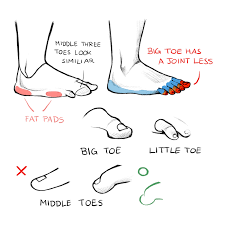Hand And Feet Tutorial Art Rocket Fortunately, whether you want to draw a realistic person. hand and feet tutorial art rocket