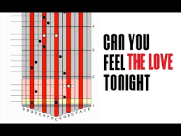 Arranged & played by anj d. C Major Kalimba Tabs Archives Kalimbatabs Net