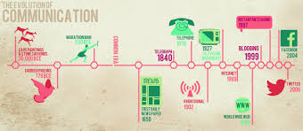 See more ideas about technology timeline, technology, history. Communication Evolucao Comunicacao