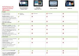 Tablet Comparison Chart 2012 Amazon Apple Blackberry And