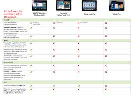 tablet comparison chart 2012 amazon apple blackberry and