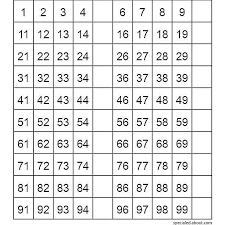 Interactive hundreds chart | toy theater this interactive hundreds chart helps teach counting, skip counting, addition, subtraction, and multiplication. Hundred Charts Teach Skip Counting Place Value And Multiplication