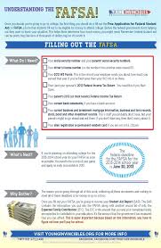 Fafsa Handout High School Counseling Fafsa School Counselor