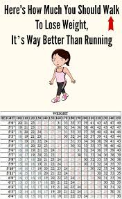 pin on workout weight loss