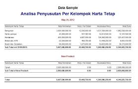Aktiva tetap yang didasarkan pada jenisnya dapat dibagi sebagai berikut : Membandingkan Nilai Aktiva Di Daftar Aktiva Tetap Dan Di Neraca Zahir Accounting Blog