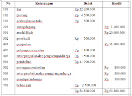 Dalam neraca sisa pd agung terdapat akun persediaan barang dagang sebesar rp6.000.000,00. Pengikhtisaran Siklus Akuntansi Perusahaan Dagang