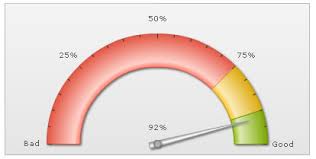 Angular Gauge Xml Sheet