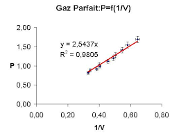 3 фразы в 2 тематиках. Erreur De Mesure Wikipedia