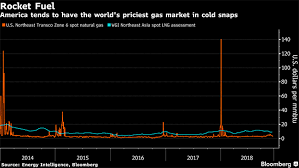 Amid An Export Boom The Us Is Still Importing Natural Gas