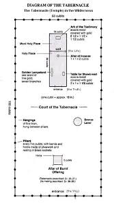 Temple Diagram Reference Thread Slow Loading Bible Text Tabernacle Of Moses Tabernacle