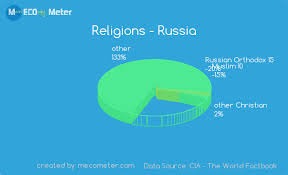 demographics of russia