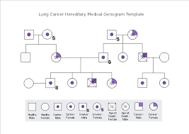 Free Lung Cancer Medical Genogram Template