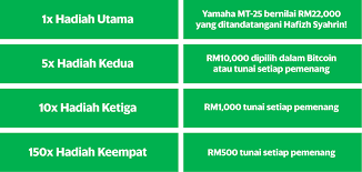Mungkin saya salah liat, bingung mau cari di kategori mana. Jom Raya Dengan Motor Baru Atau Wang Tunai Grab My