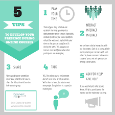 Life Feast The Importance Of Social Presence In Online Courses Learning Technology Online Courses Online Learning
