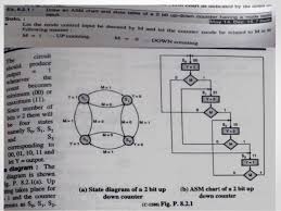 Algorithmic State Machine