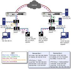 802 1p And Dscp Qos