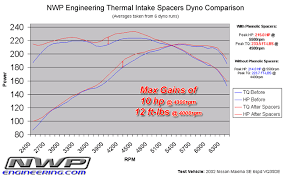 nwp engineering com faq