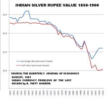 Indian Rupee Wikipedia
