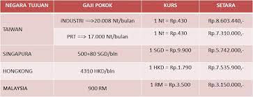 Informasi lowongan kerja di cirebon 2020 provinsi jawa barat, siapa yang tidak ingin bekerja ? Lowongan Kerja Tki Tkw Luar Negeri Terbaru Pjtki Resmi
