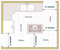 Kitchen Layout Planning Important Measurements You Need To Know Kitchen Layout Plans Kitchen Layout Kitchen Plans