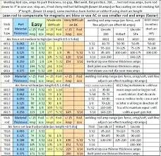 Tig Welding Rod Sizes Californiamade Co