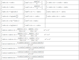 Derivations Integrals